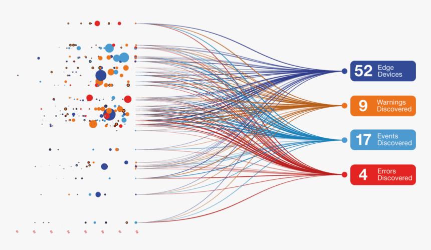 Graphic Design, HD Png Download