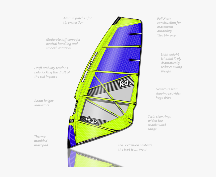 Sail, HD Png Download