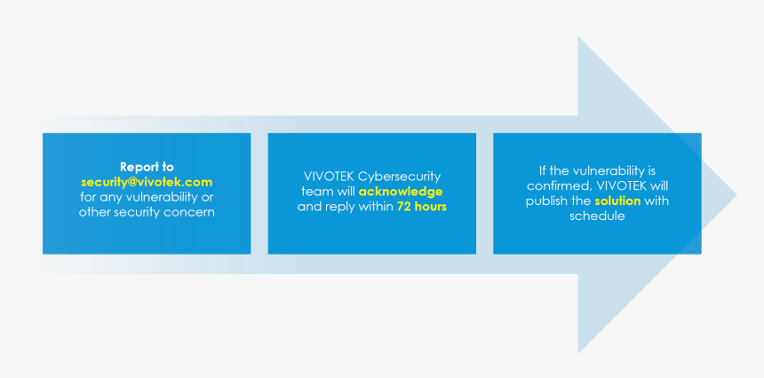 Electric Blue, HD Png Download