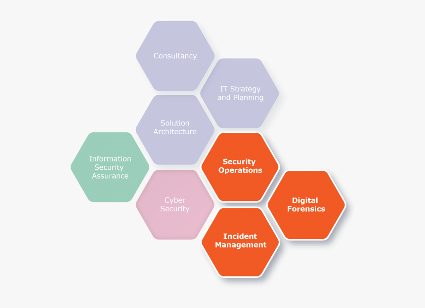 Hexagon Pattern On Wall, HD Png Download