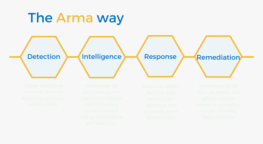 Graphic Design, HD Png Download