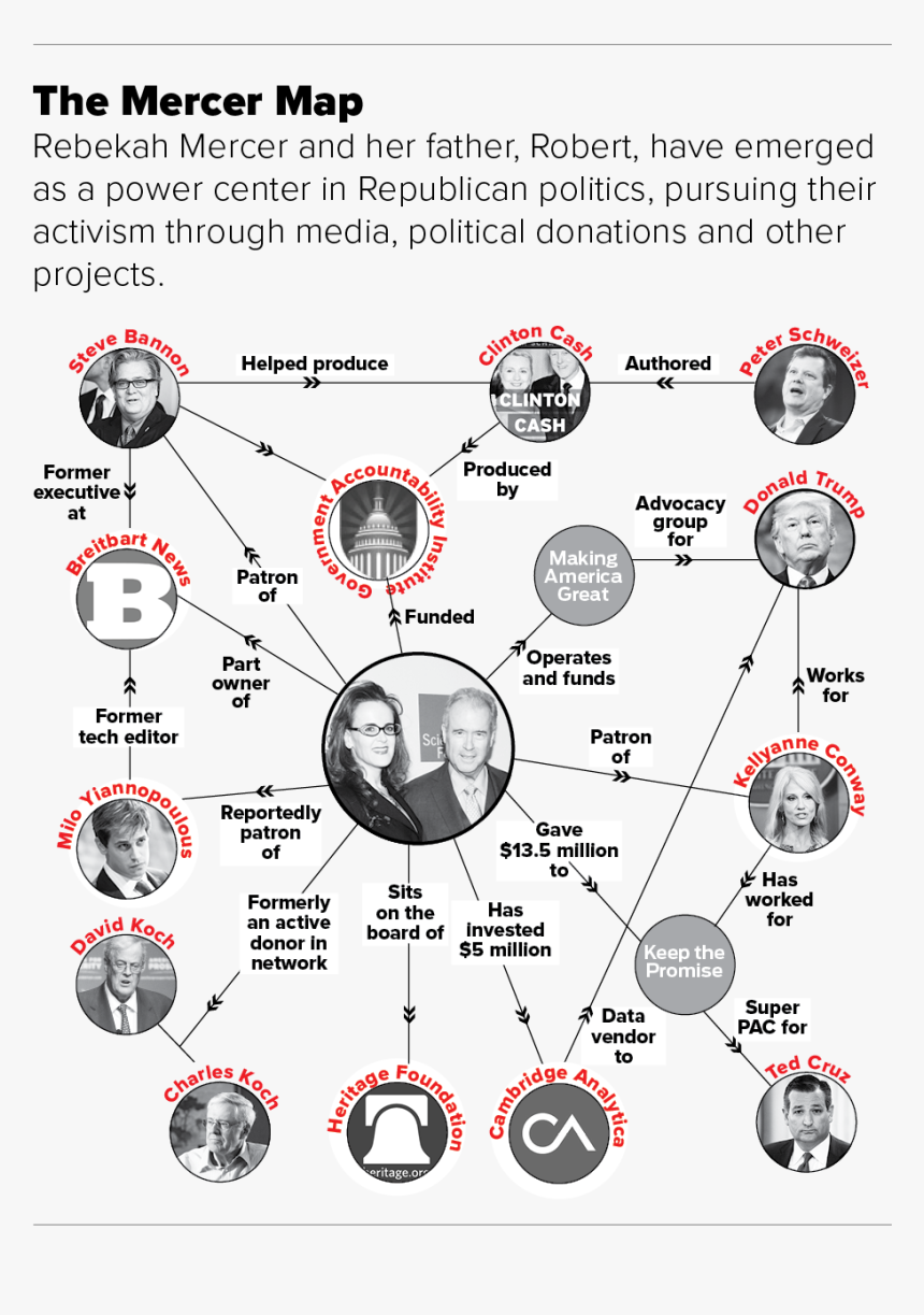 Diagram, HD Png Download