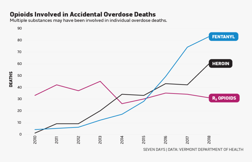 Diagram, HD Png Download