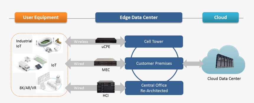 Cloud Data Center Cell, HD Png Download
