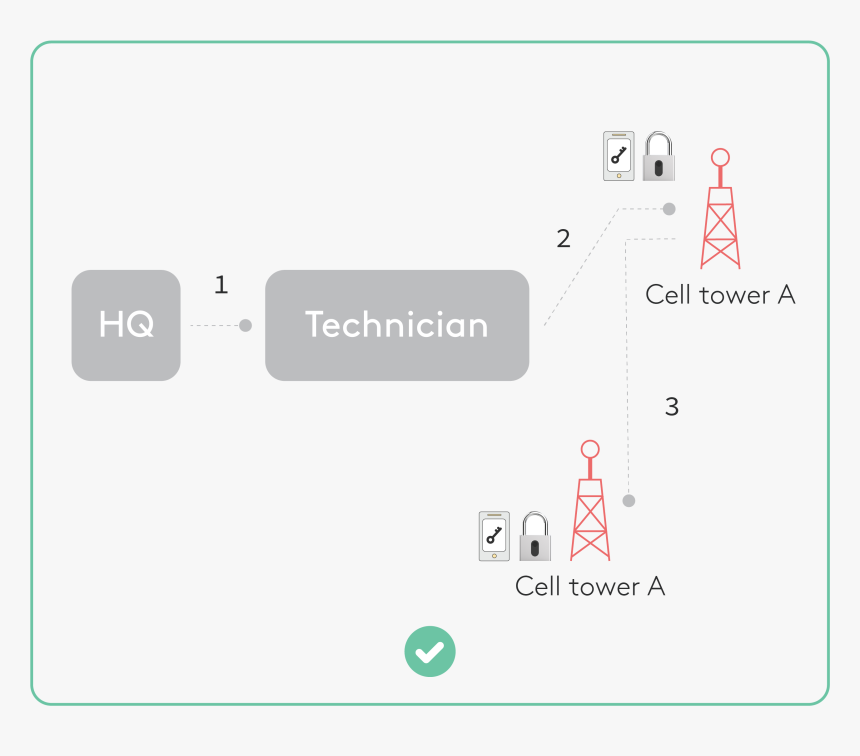 Diagram, HD Png Download