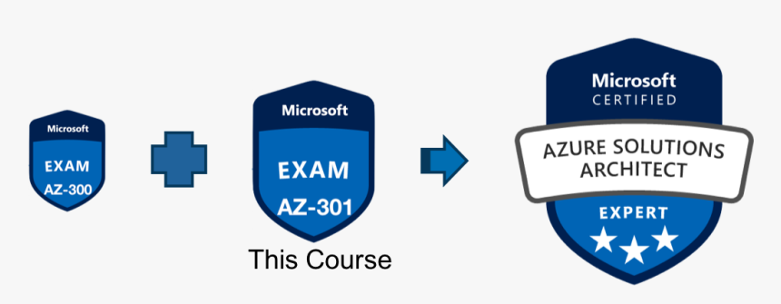 Az 500 Exam, HD Png Download