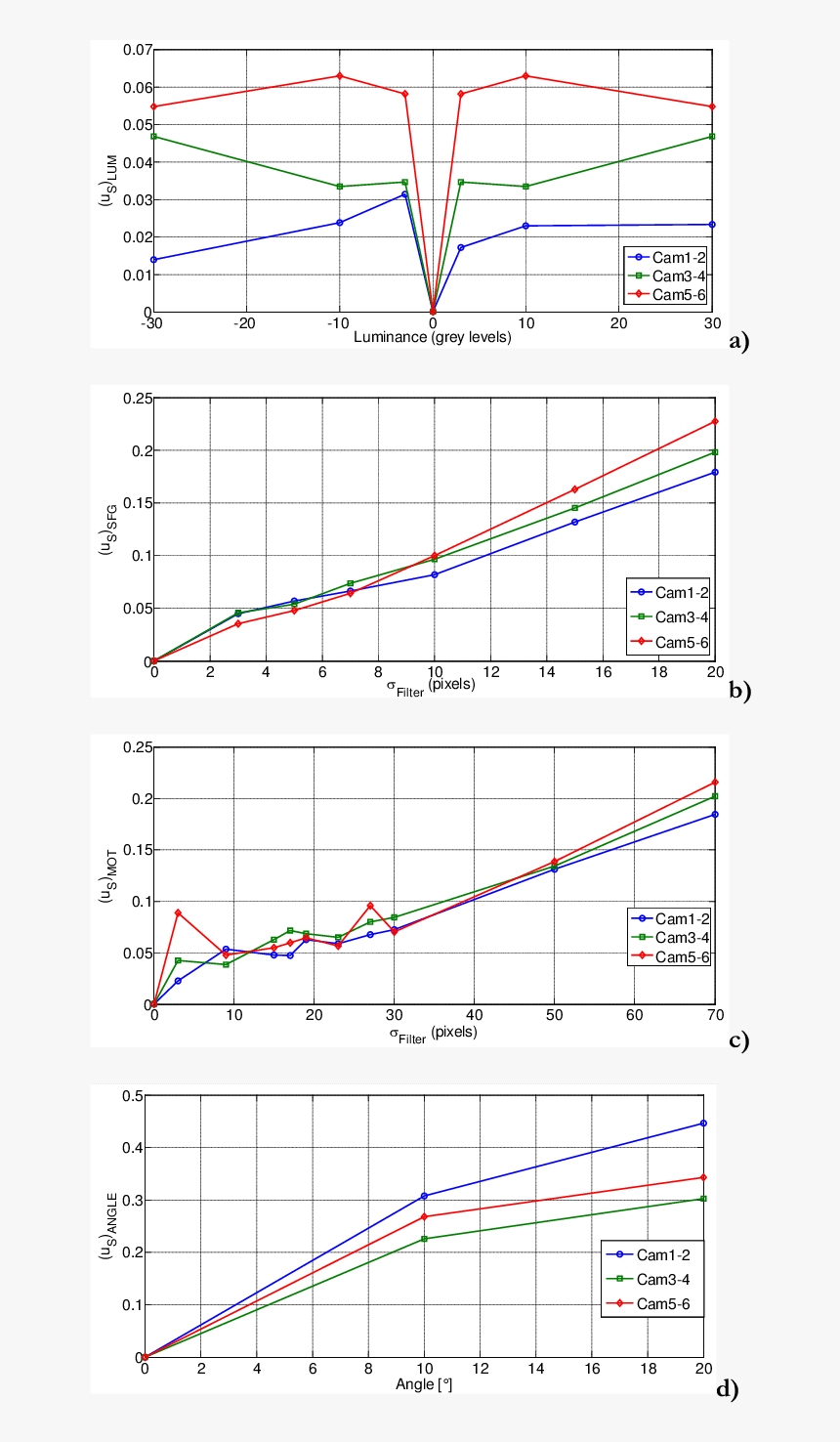 Diagram, HD Png Download