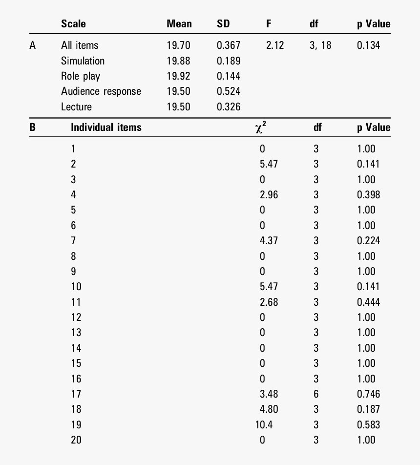 Number, HD Png Download