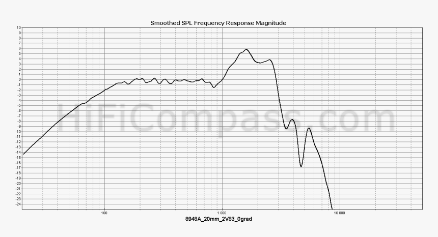 Plot, HD Png Download