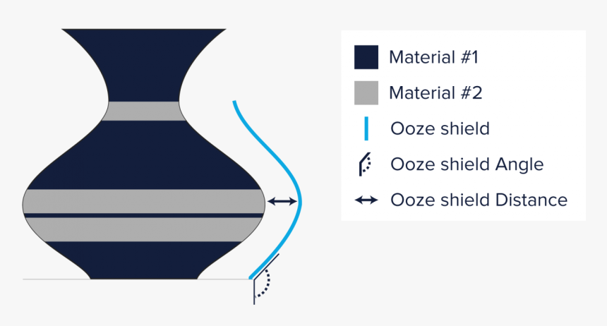 Ooze Shield Data Viewer Shield, HD Png Download