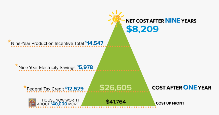 Plot, HD Png Download