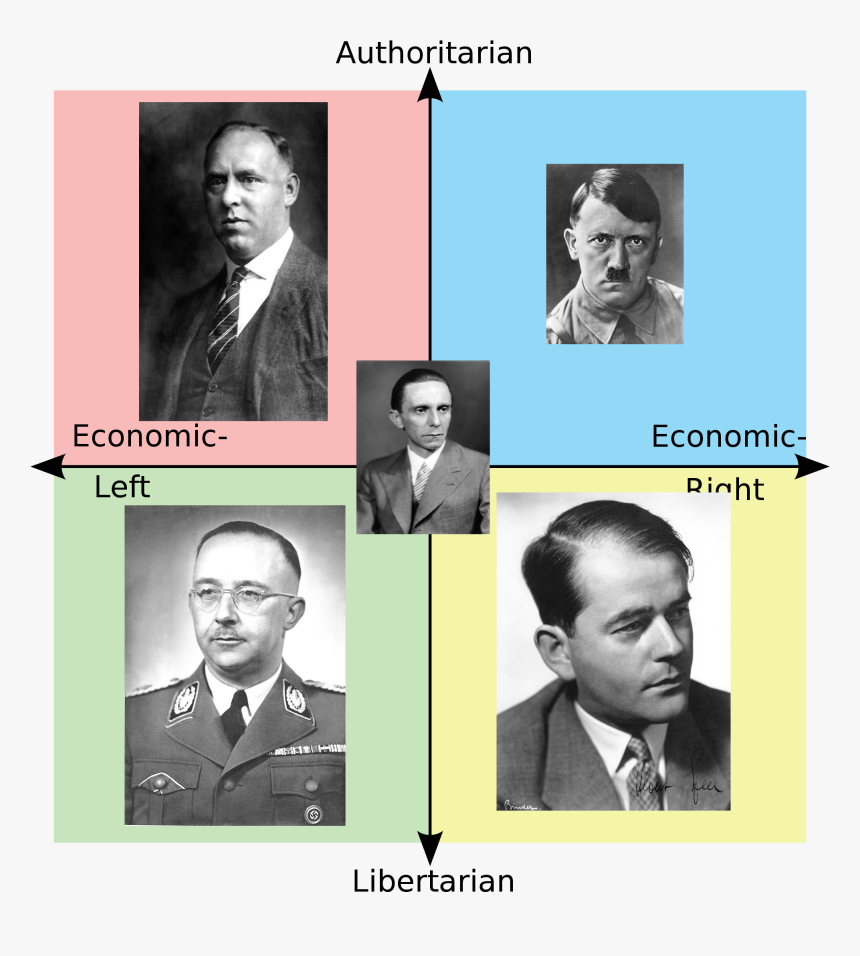 Dalai Lama Political Compass, HD Png Download