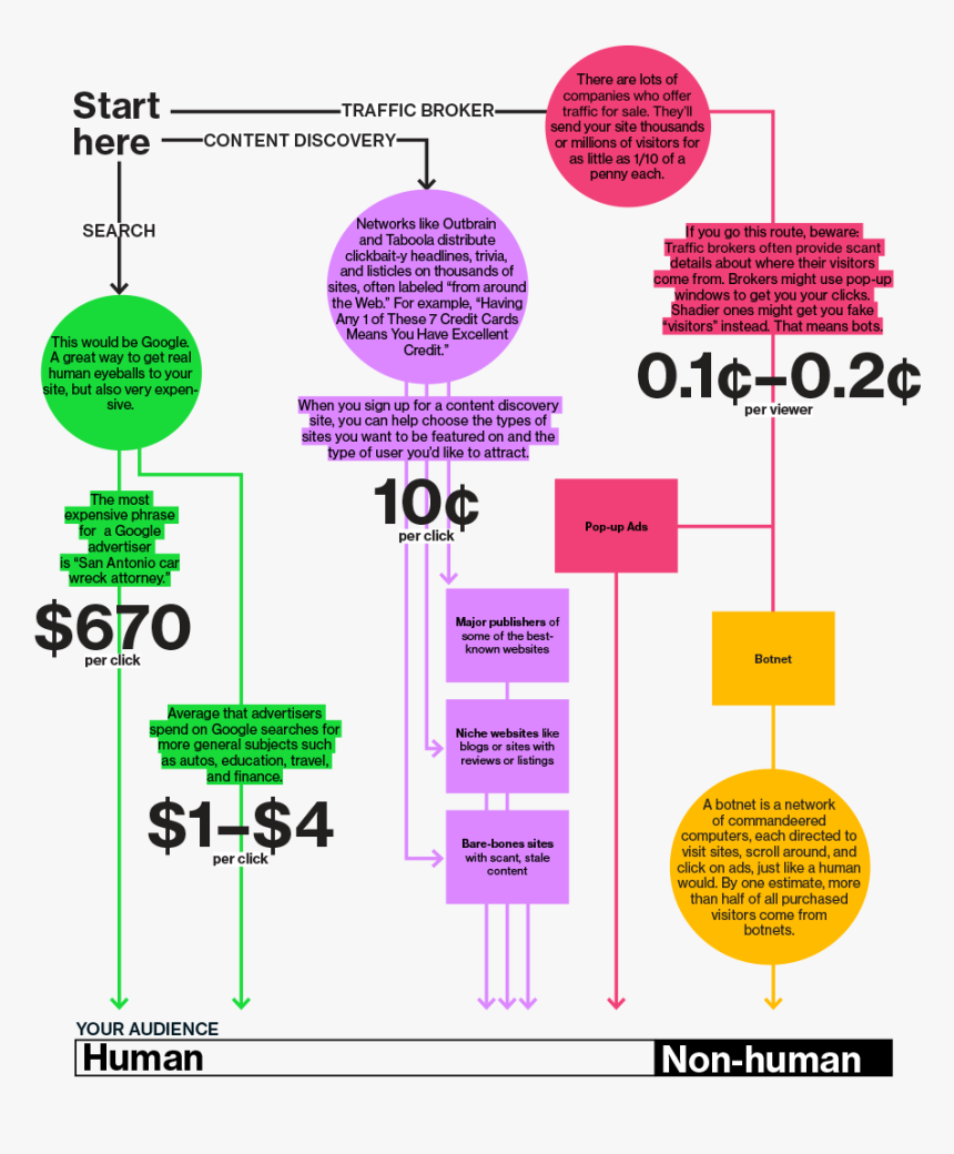 Diagram, HD Png Download