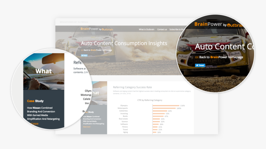 Outbrain Brainpower Auto Highlights Old - Online Advertising, HD Png Download
