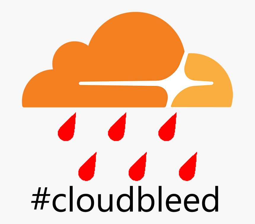 Cloudbleed Png, Transparent Png