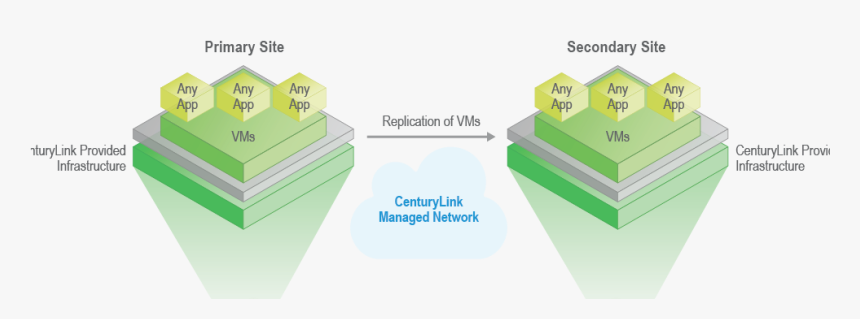 Active Passive Dr Service Cost, HD Png Download