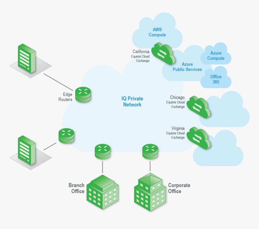 Cloud Connect Centurylink Ethernet Cloud Aws, HD Png Download