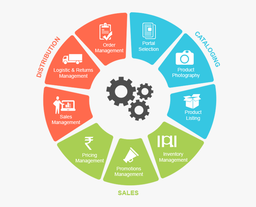 Ashok Chakra Meaning In Hindi, HD Png Download