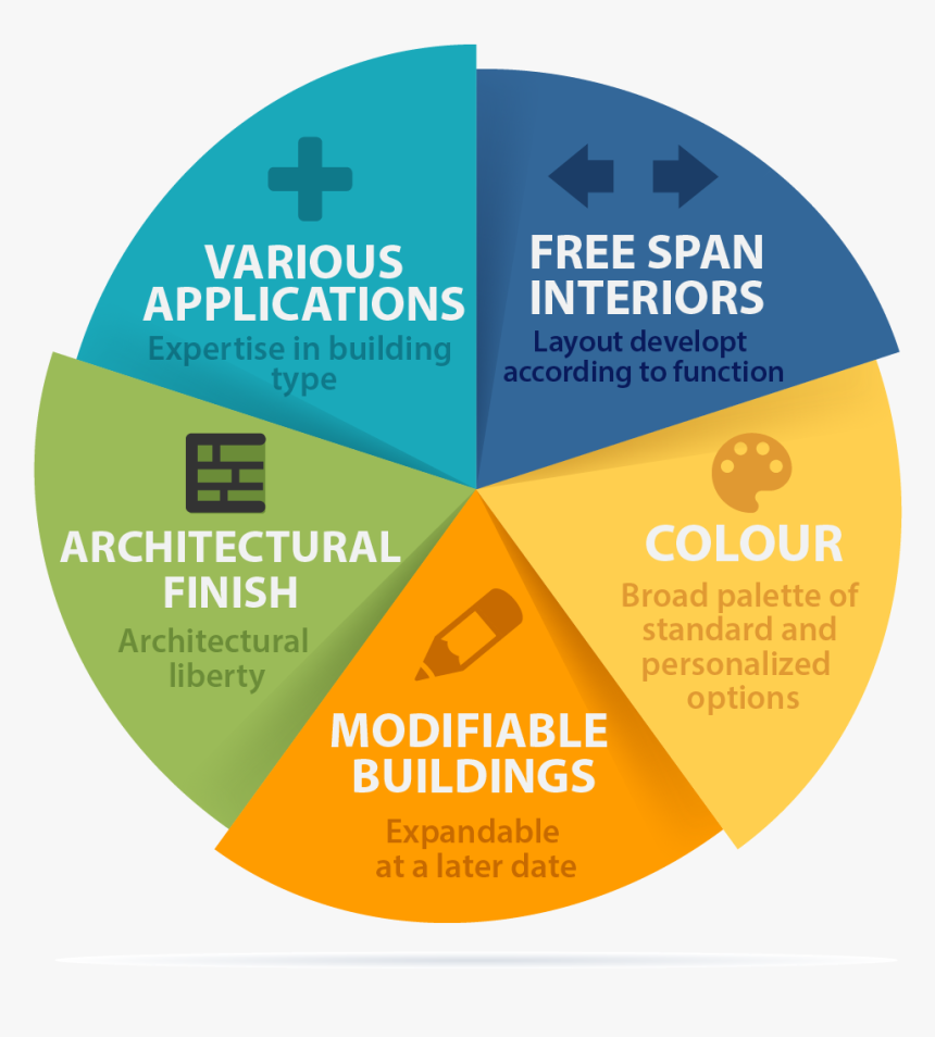 Diagram, HD Png Download