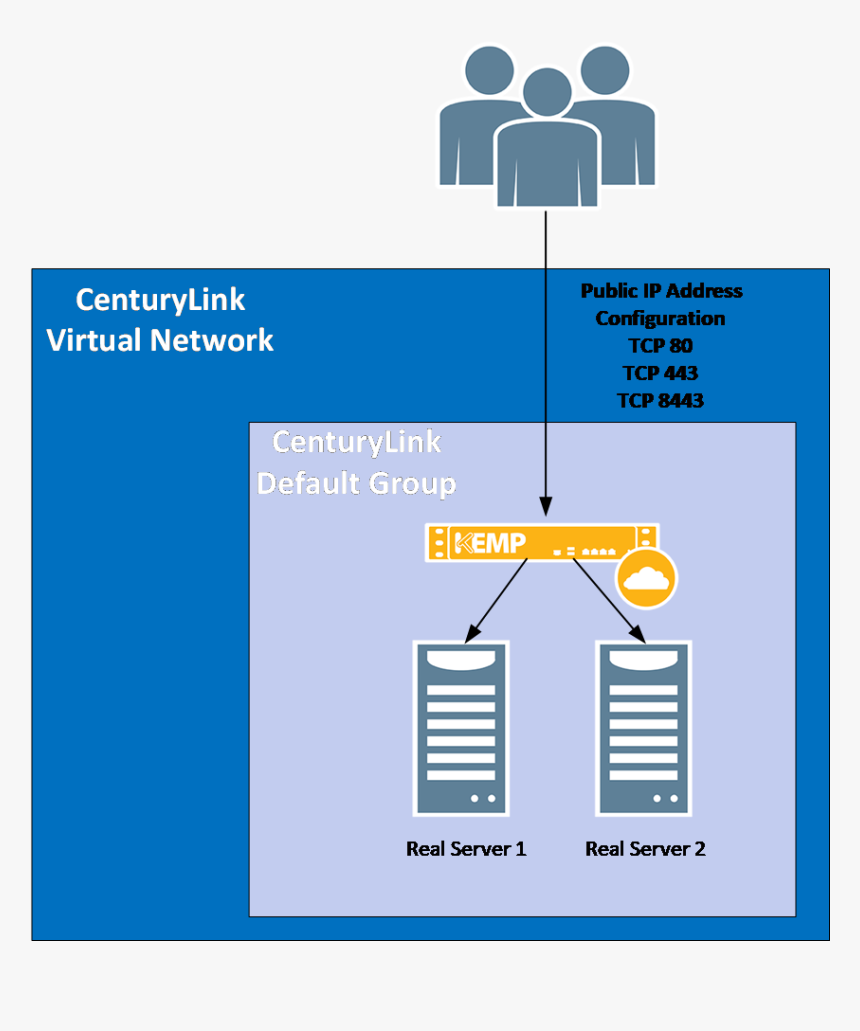 Diagram, HD Png Download