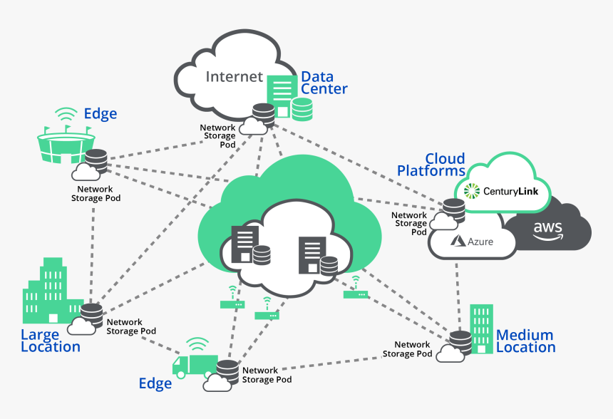 Diagram, HD Png Download