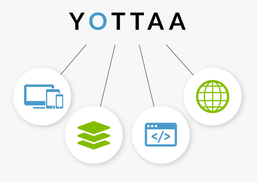 Yottaa Offers Flexible Delivery - Yottaa, HD Png Download