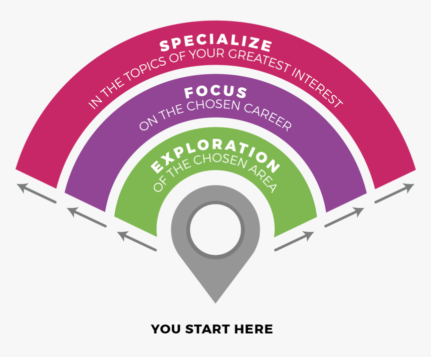 Desarrollo De Competencias Del Modelo Tec21 - Modelo Tec 21, HD Png Download