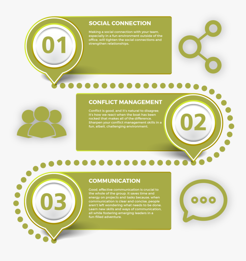 Benefits Of Communication With Team, HD Png Download