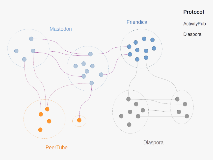 Federated Social Media - Line Art, HD Png Download