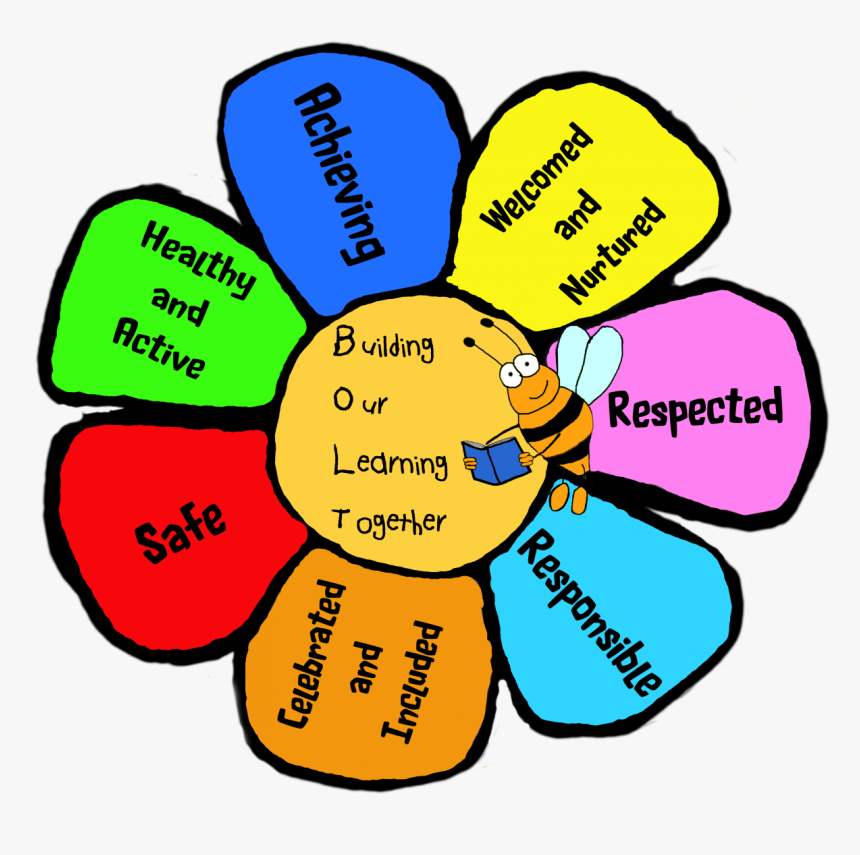 Burnside Primary Just Another Blogs Glowscotland Org - Welcome Charts For School, HD Png Download