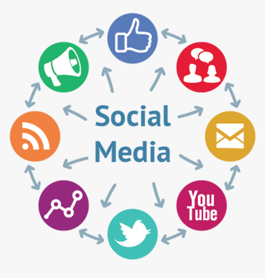 Social Media Marketing Png, Transparent Png
