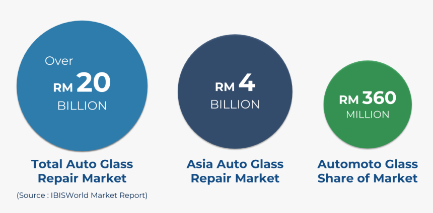 Transparent Deal With It Glass Png - Circle, Png Download