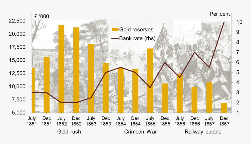 Chart - Australian Gold Diggings, C.1855, HD Png Download