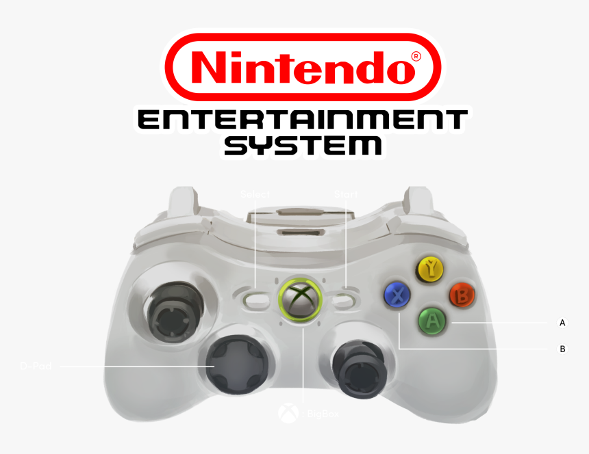 Nintendo Entertainment System, HD Png Download