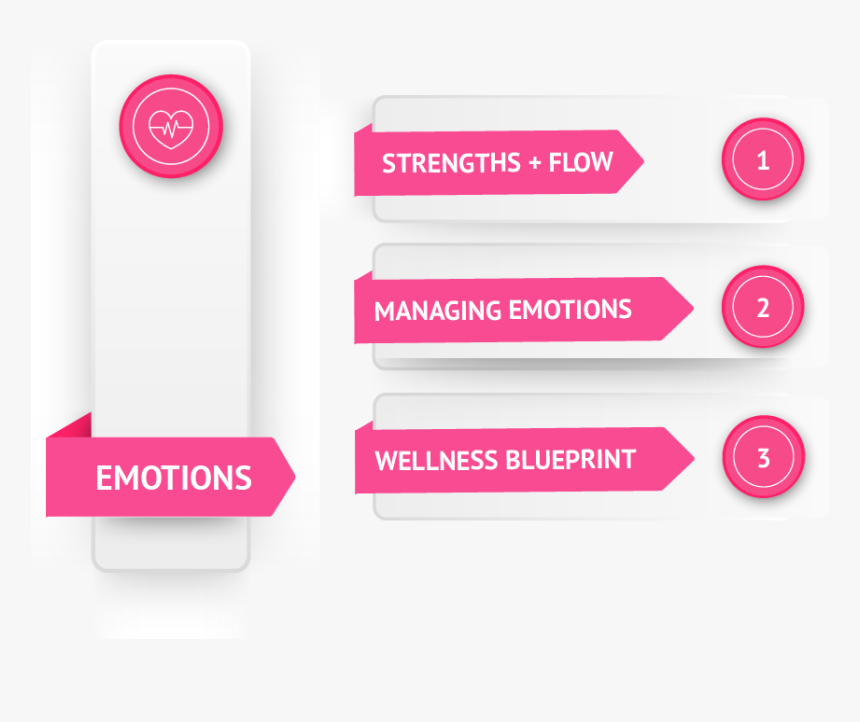 Pink Flourish Png - Graphic Design, Transparent Png