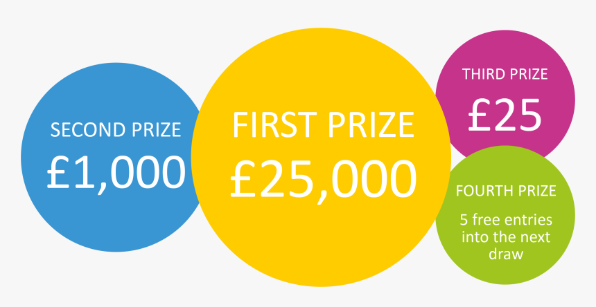 Prize Lottery Win - Unity Lottery, HD Png Download