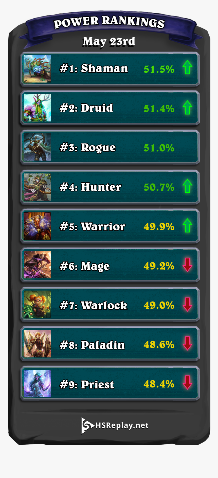 Class Winrates-2 - Iphone, HD Png Download