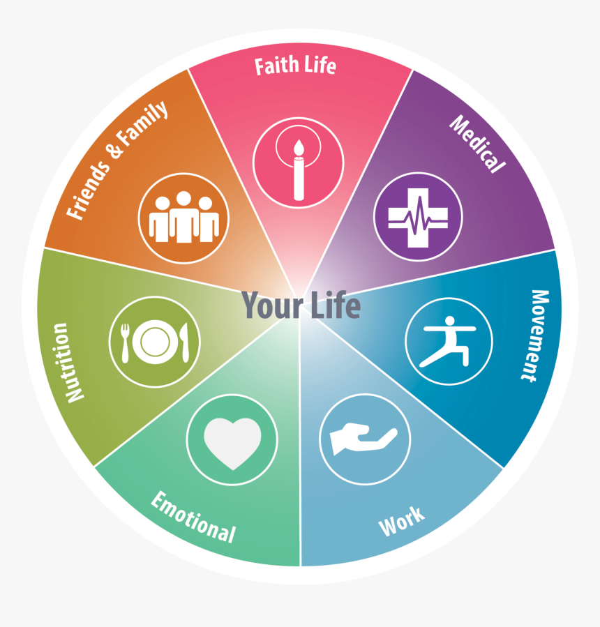 Faith Community Nursing Model, HD Png Download