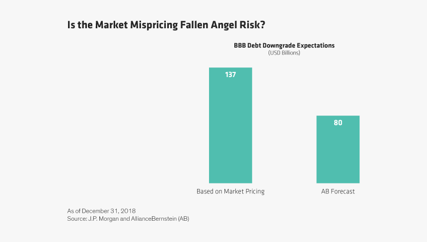 Diagram, HD Png Download