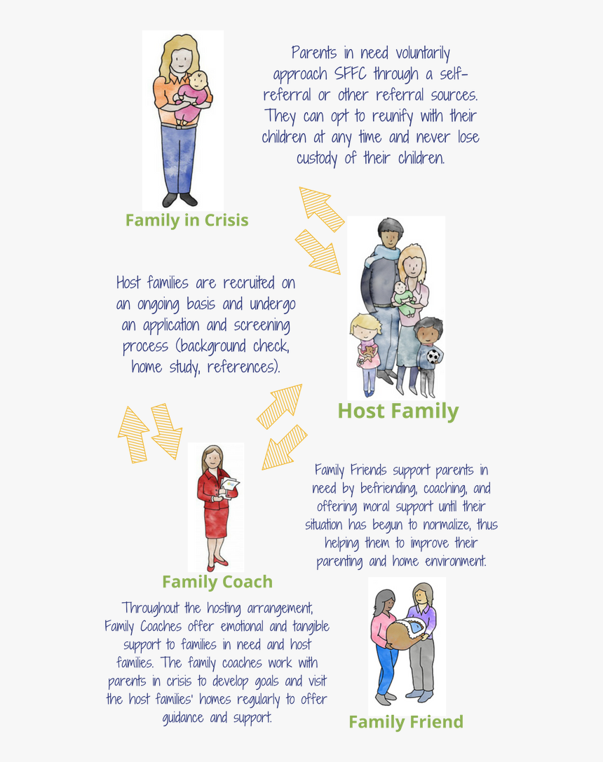How Safe Families For Children Works - Cartoon, HD Png Download