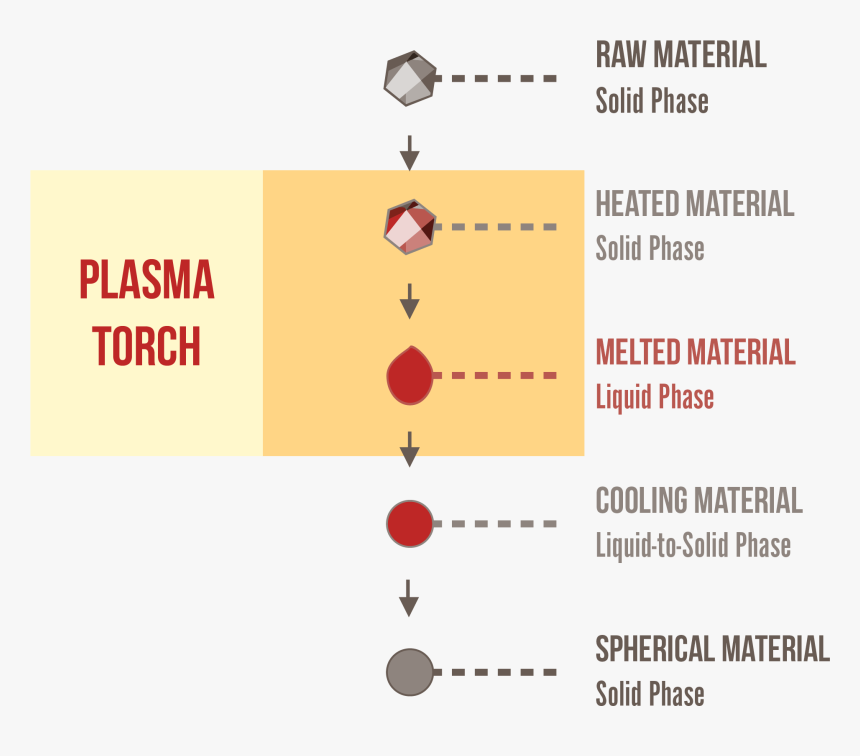 Tekna Inductive Plasma, HD Png Download