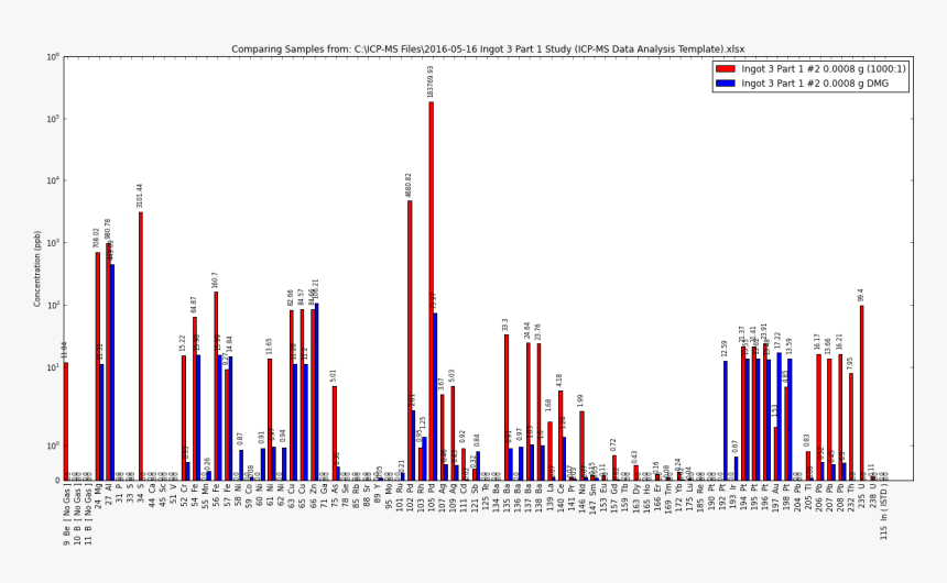 Thumbnail, HD Png Download
