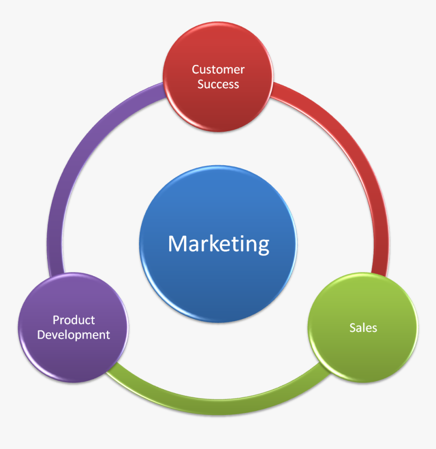 Identifying Ideal Customer Persona - Quality Process, HD Png Download