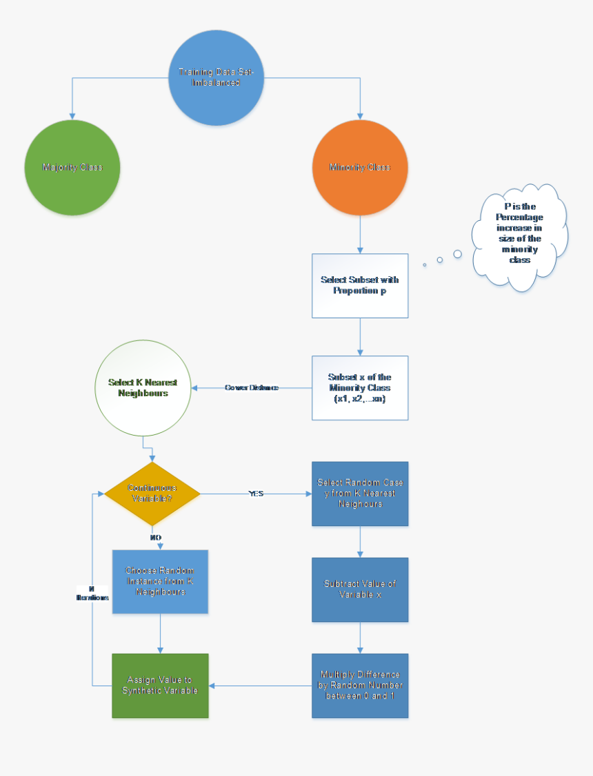 Diagram, HD Png Download , Transparent Png Image - PNGitem
