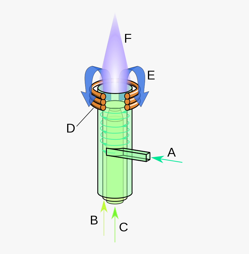 Inductively Coupled Plasma Torch, HD Png Download