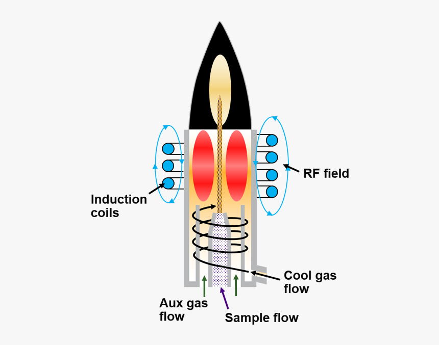 Diagram, HD Png Download
