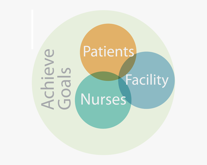 Services Logic Map - Circle, HD Png Download