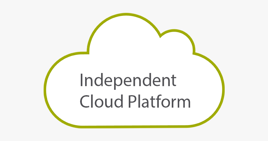 Cloud Computing Layers, HD Png Download