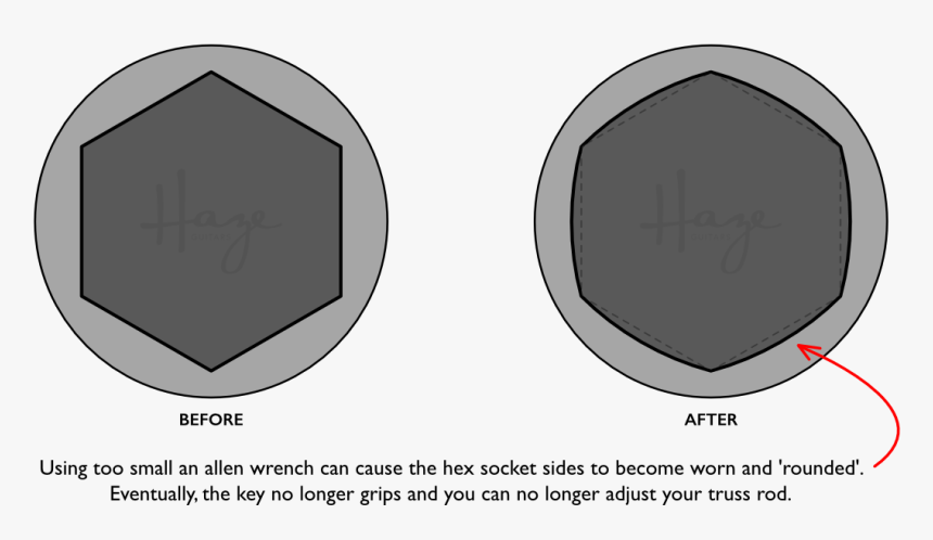 The Importance Of A Snug Wrench, HD Png Download