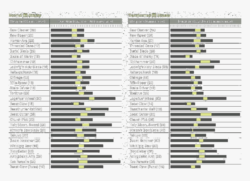 Weapon Analysis - Kirk Hammer Stats Fully Upgraded, HD Png Download